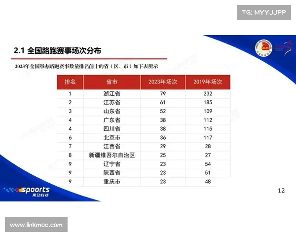 中国最近参加的赛事、中国参赛情况