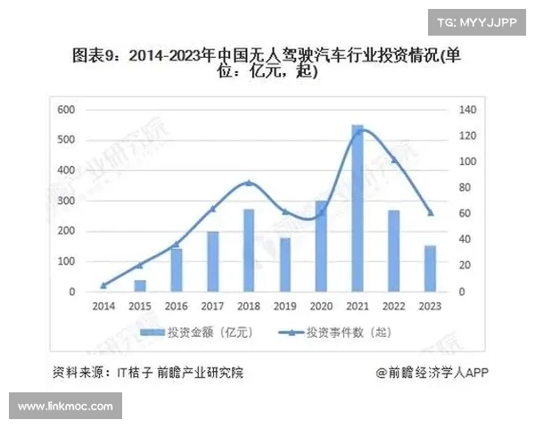 汽车赛事运营收支图表汽车行业比赛 汽车赛事运营收支图表汽车行业比赛