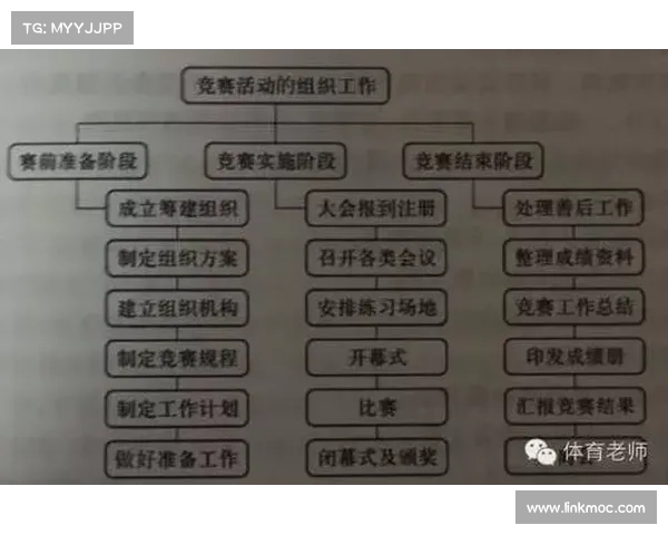 运动赛事管理-运动竞赛管理包括哪几个方面 运动赛事管理-运动竞赛管理包括哪几个方面
